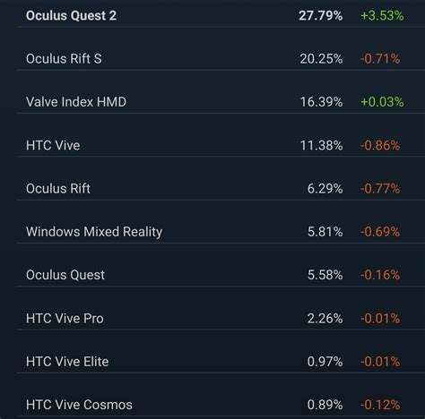 Oculus popularity