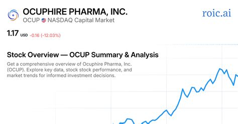 Ocup Stock Forecast