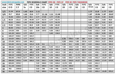 Od Chart Of Pipe