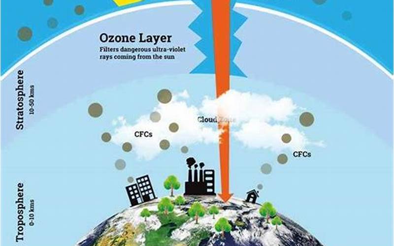 Ods Affect Ozone Layer