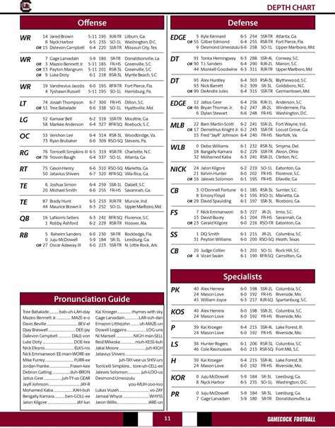 Odu Football Depth Chart