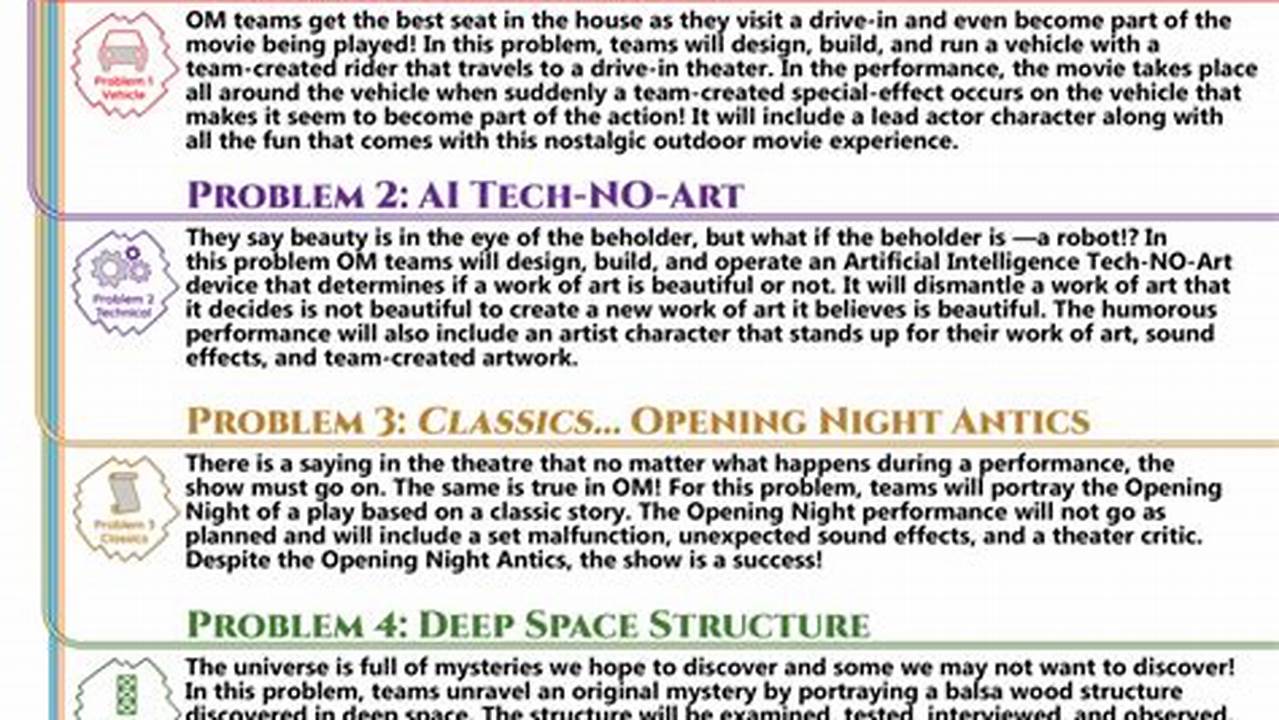 Odyssey Of The Mind Problem 1 2024