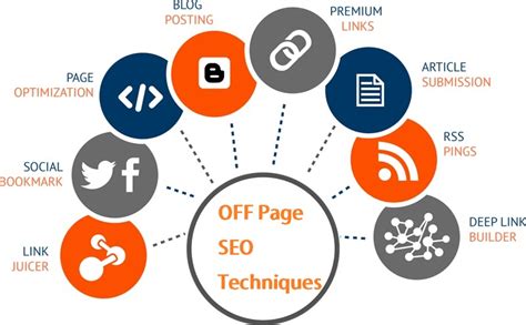 Off Page Optimization In Digital Marketing