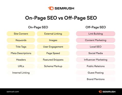 Off Page Seo Example