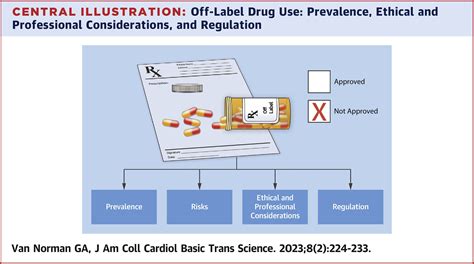 Off-Label Use and Medical Oversight