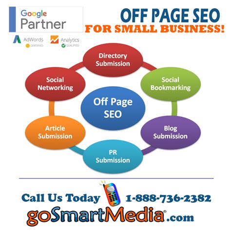 Off-Page SEO Package