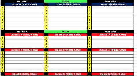 Offensive Play Call Sheet Template