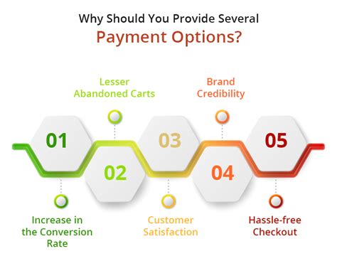 Offer Multiple Payment Options
