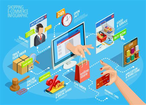 Offering Services on E-commerce Platform