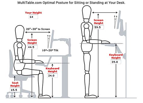 What is the standard desk height for best posture and ergonomics?