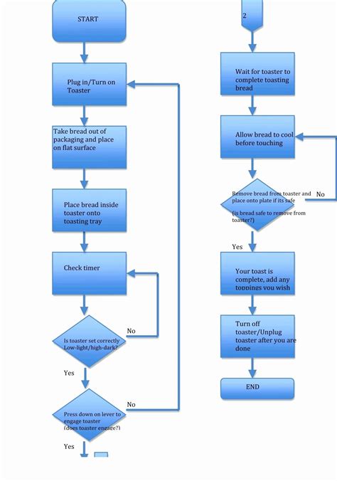 Office Flow Chart
