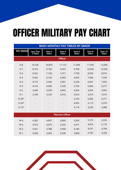 Officer Air Force Pay Chart