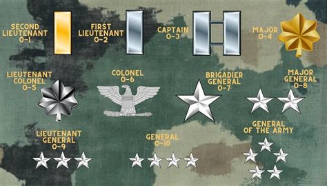 Officers Ranks In The Army