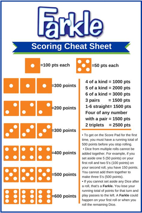 Official Printable Farkle Rules