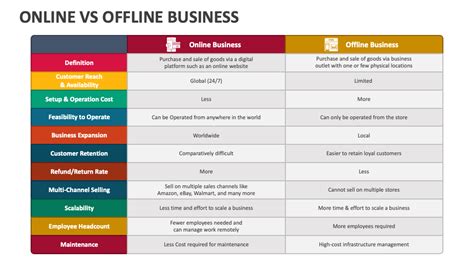 Unlocking the Significance of Offline: A Scrutiny into the Definition and Importance of Offline in Business
