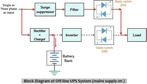Offline Ups Block Diagram