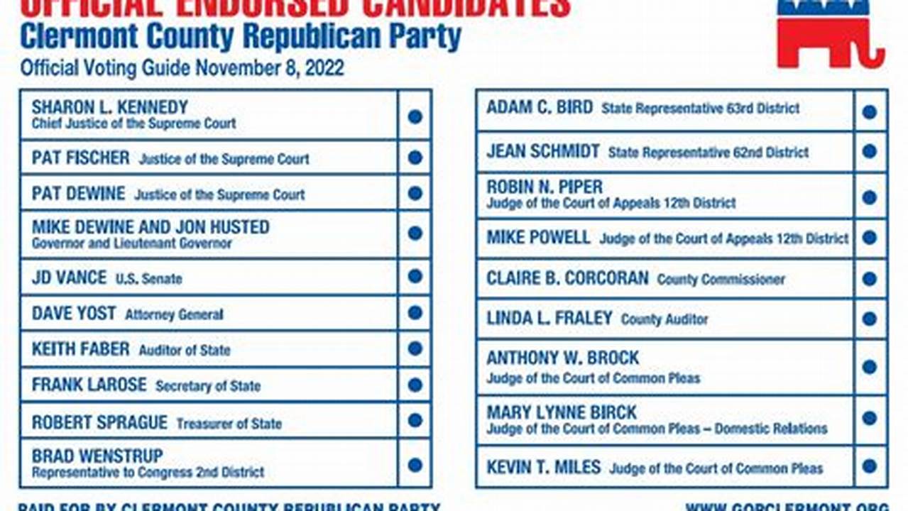 Ohio Candidate Requirement Guide 2024