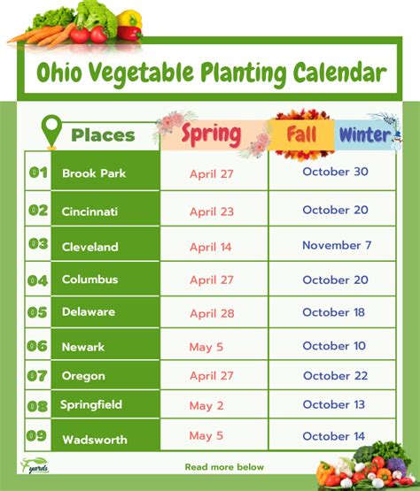 Ohio Gardening Calendar