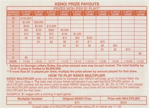 Ohio Lottery Keno Payout Chart: Everything You Need To Know
