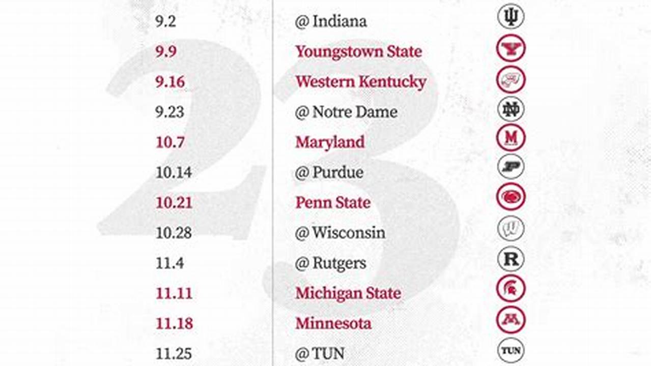 Ohio State Summer Classes 2025