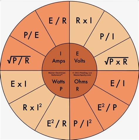 Understanding Ohm's Law