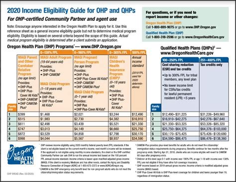 Requirements For Medicaid Oregon