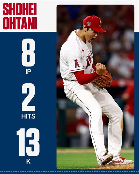 Ohtani Strikeouts Per Game