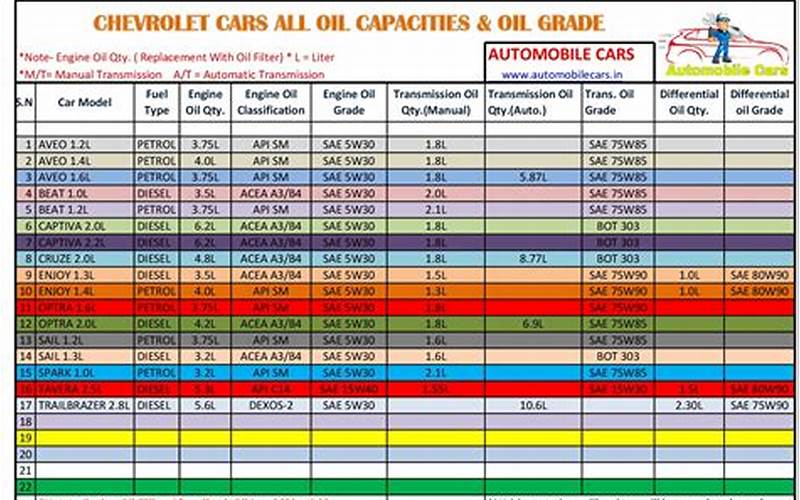 Oil Capacity
