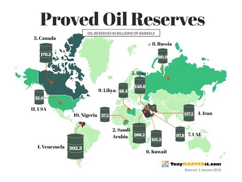 6 Maps That Show The Top Countries By Oil Reserves, Revenues