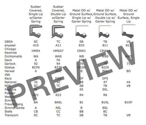 Oil Seal Cross Reference Chart