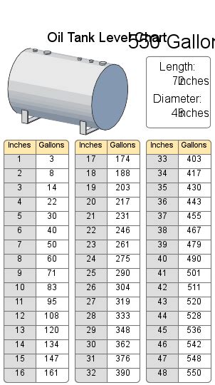 Oil Tank Chart 550 Gallon