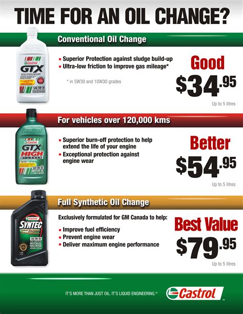 Oil change prices