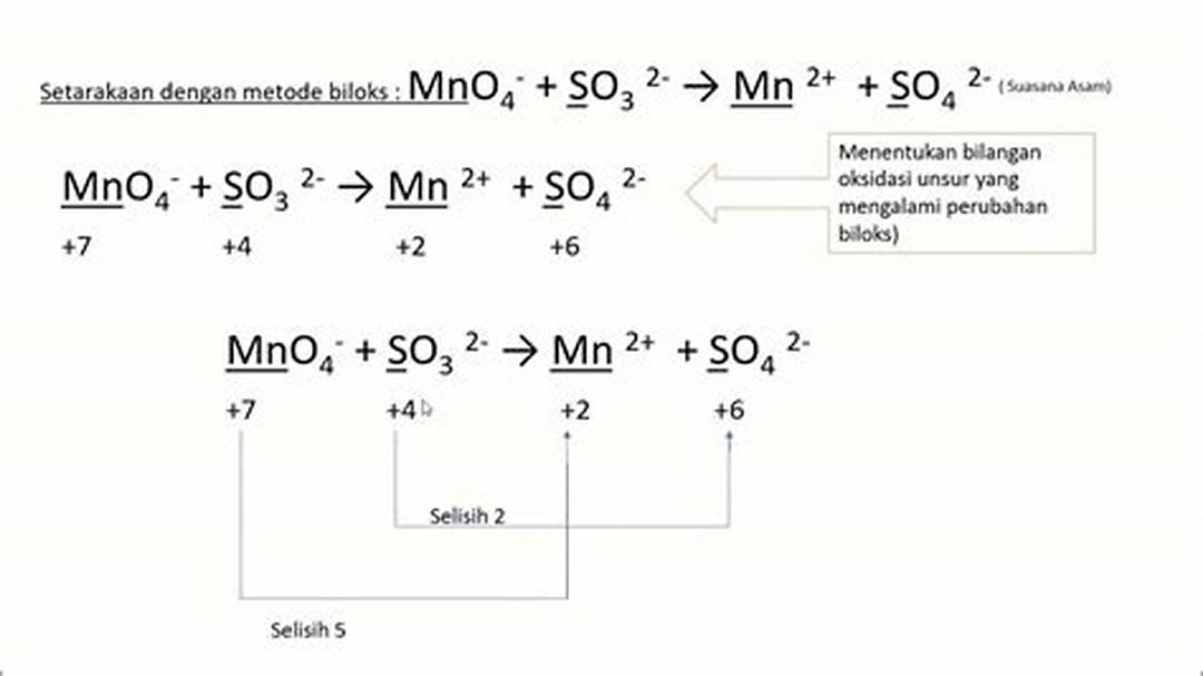Bilangan Oksidasi MNO4: Kelebihan dan Kekurangan dalam Proses Reaksi Kimia
