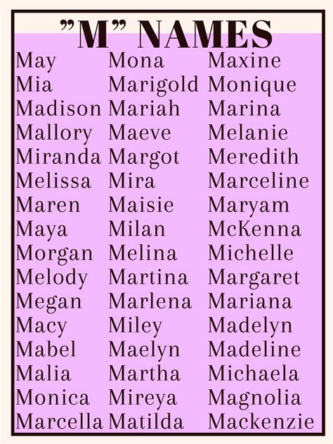 Older Womens Names Starting With M