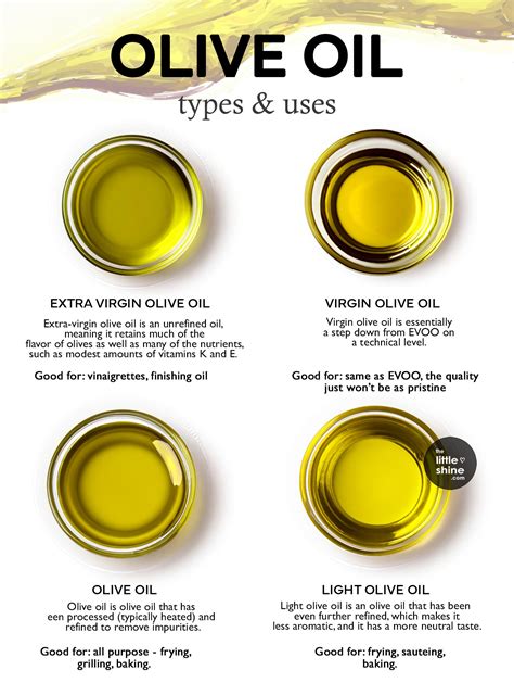 Olive Oil Lesson
