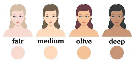 Olive Skin Tones
