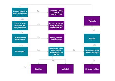 Olympic Basketball Team Selection Process