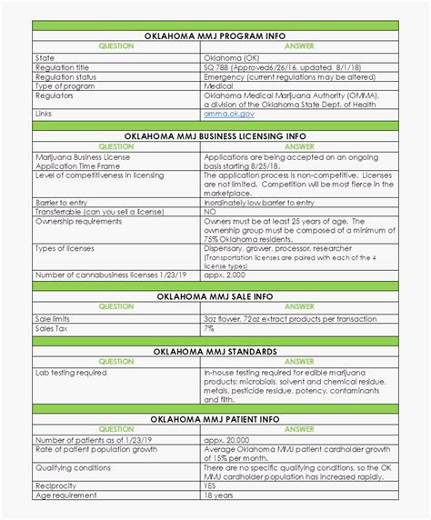 Omma Monthly Reporting Template