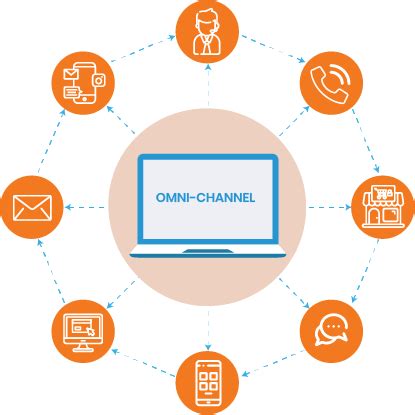 Omni-Channel Support