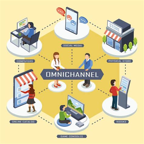 Omnichannel ERP integration concept