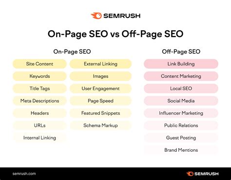 Optimasi On Page SEO Blog