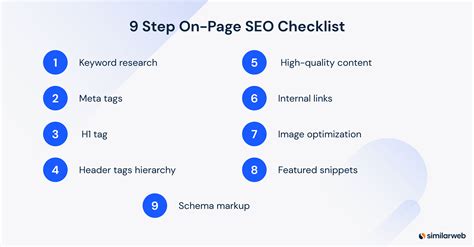 On-Page SEO Checklist