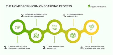 Onboarding CRM Conclusion