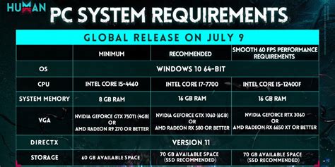 Once Human PC specs: System requirements