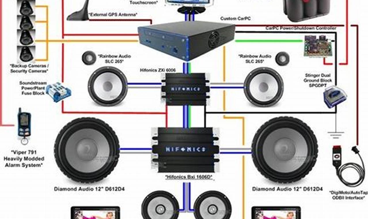 One Car Stereo