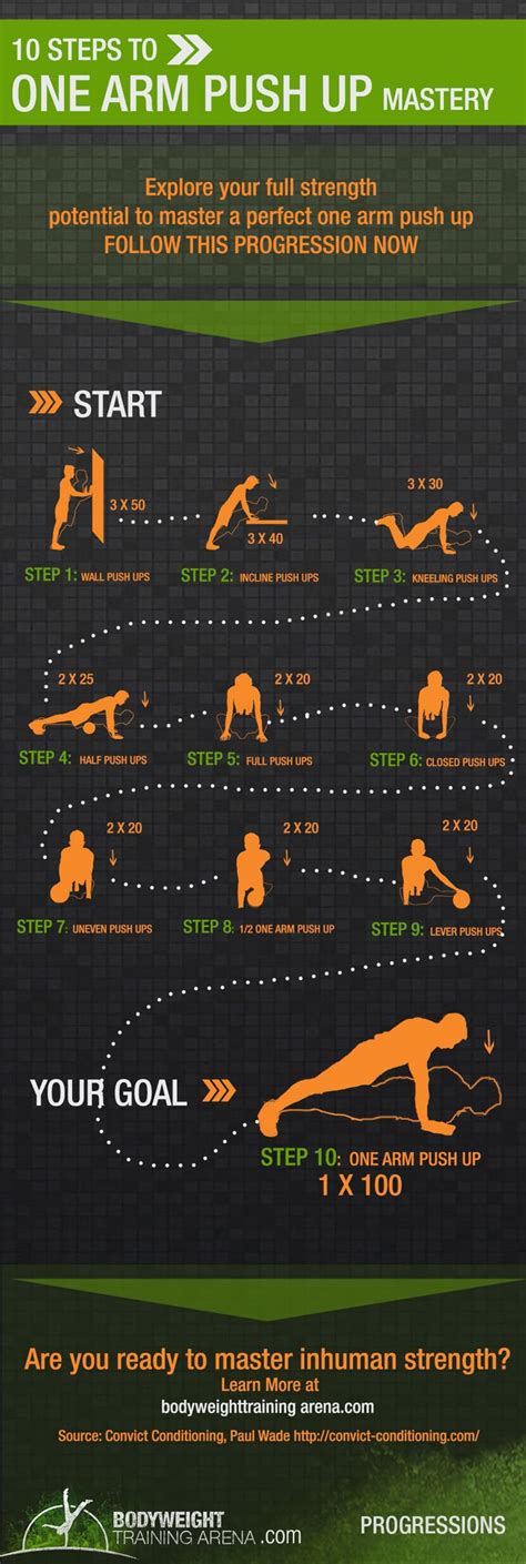 One Arm Push Up Progression
