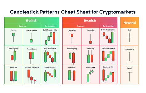 One Day Candlestick Chart Patterns
