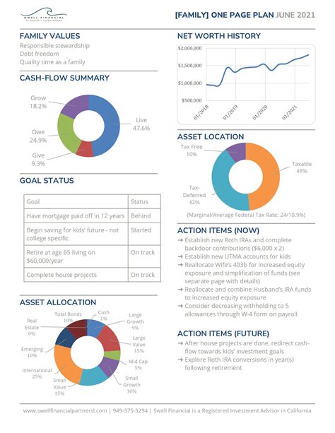 One Page Financial Plan Template