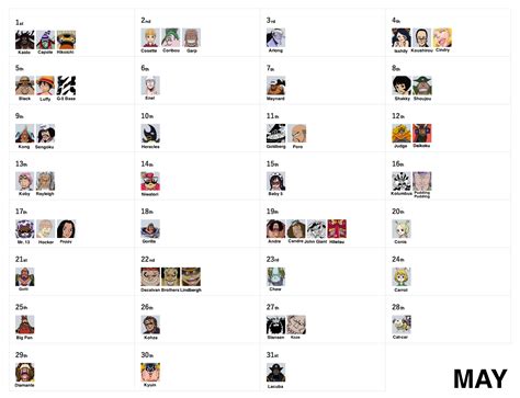 One Piece Birthdays Calendar