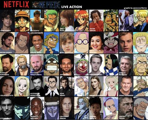One Piece Cast Characters